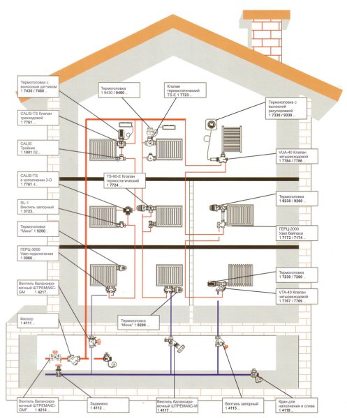 Однотрубная система отопления частного дома схема
