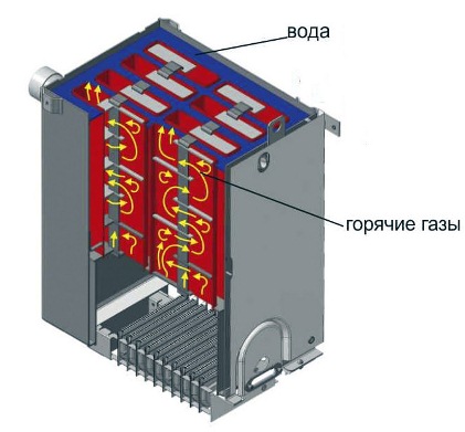 экономичный газовый котел