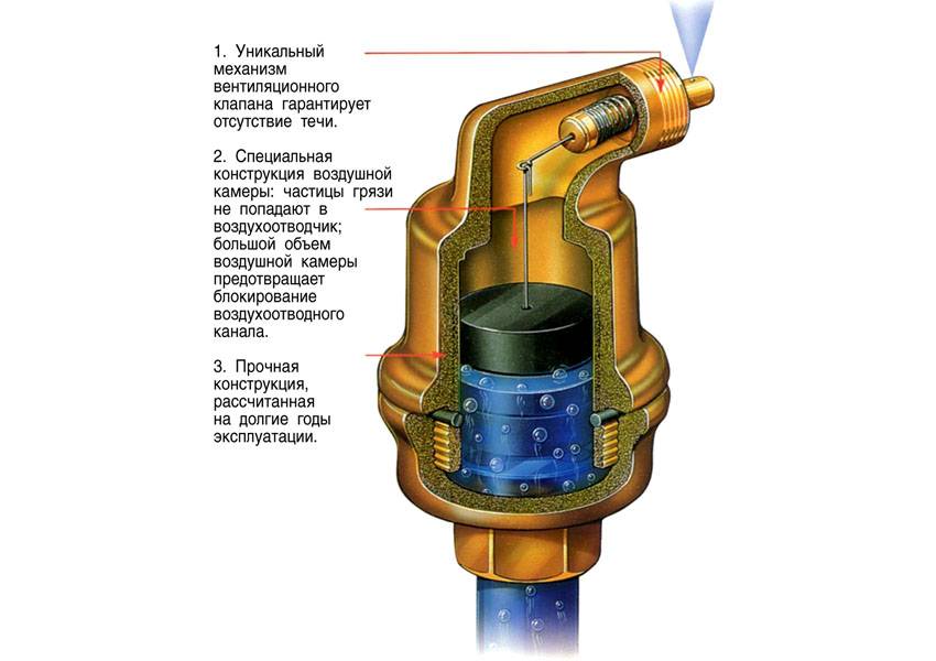 Принцип работы автоматического вентиля сброса воздуха – схема в разрезе