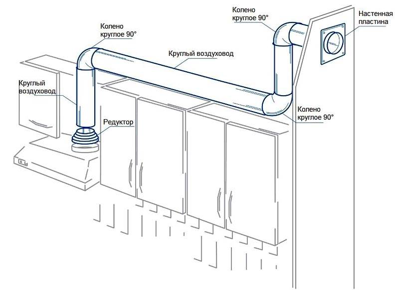 Схема подключения вытяжки на кухне в частном доме к вентиляционному каналу