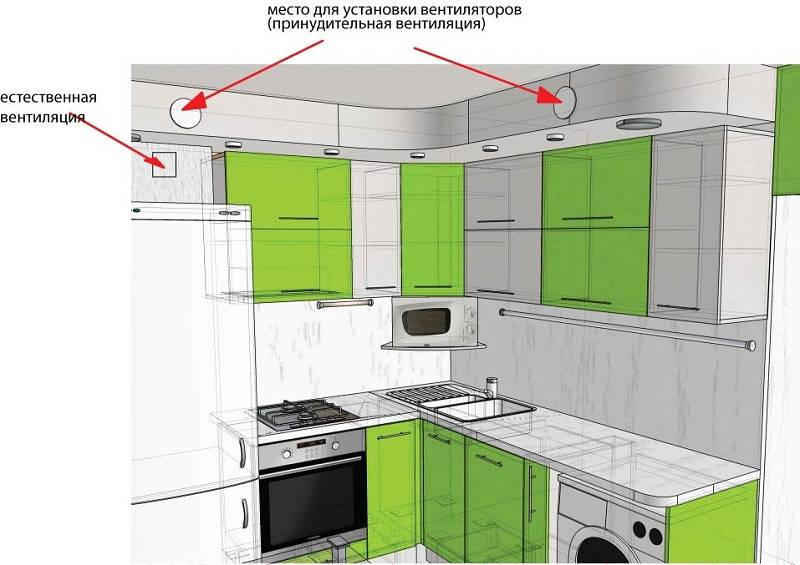Оснащение кухни без подключения вытяжки к воздуховоду