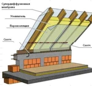Схема теплоизоляции крыши