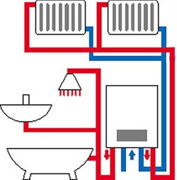 Схема функционирования двухуровневой системы отопления в многоэтажном доме