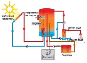 Схема работы солнечных батарей