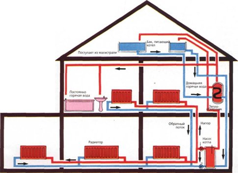 Схема нижней разводки системы отопления