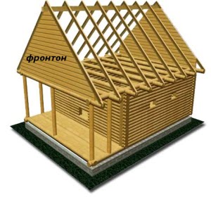 Как утеплить фронтон деревянного дома изнутри?
