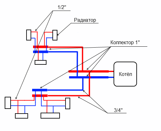 Схема устройства коллекторной системы