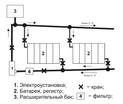 Схема отопительной системы