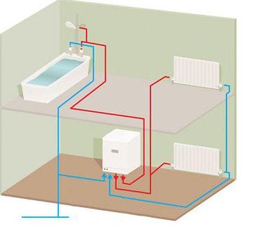 Принцип работы системы отопления с котлом
