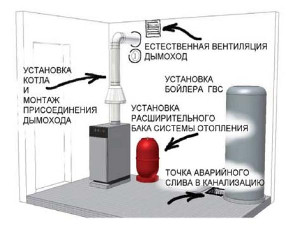 Схема вентиляции в помещении