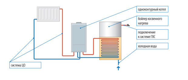 Пример схемы обвязки одноконтурного газового котла с отдельно стоящим бойлером