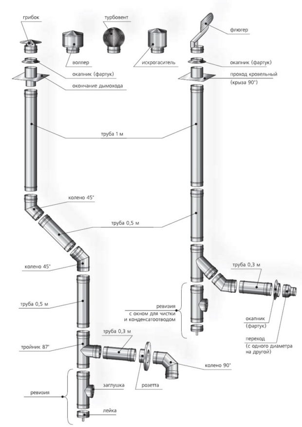 Схема подключения котла к внутреннему или внешнему дымоходу
