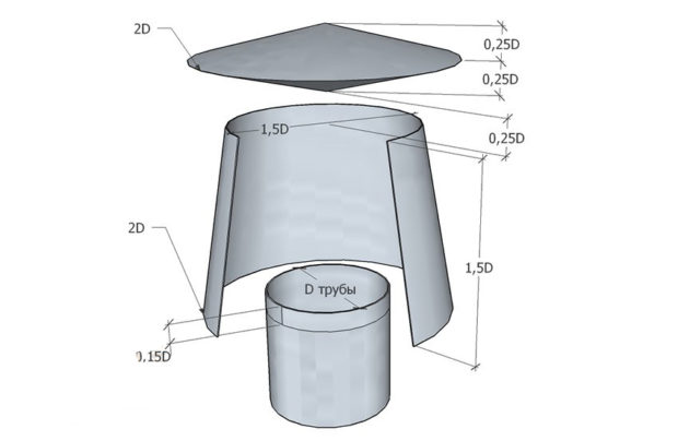 Относительные размеры дефлектора для дымохода