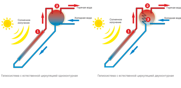 Схема водонагревателя с естественной циркуляцией