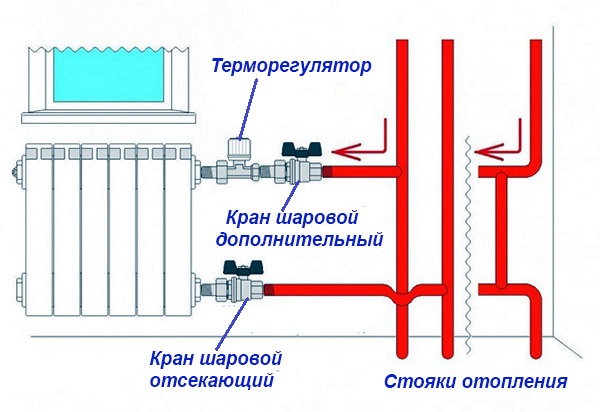 Терморегуляторы для радиаторов